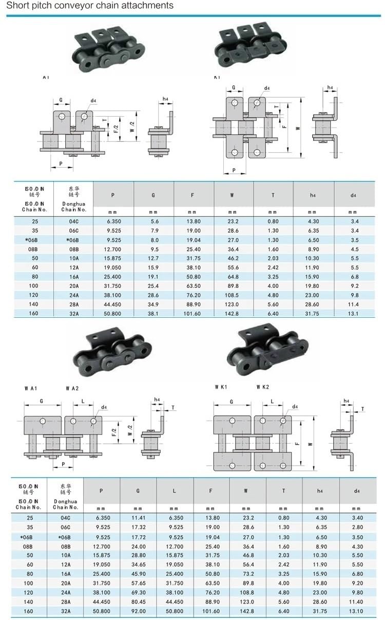 1,5 m Länge 06B, 08B, 10A, 12A Einzel-Doppelloch-Antriebsrollenkette, Maschinengetriebe-Förderkette mit Flügeln DOLUNTO (Farbe : 06B 2 Wings 1 Hole)