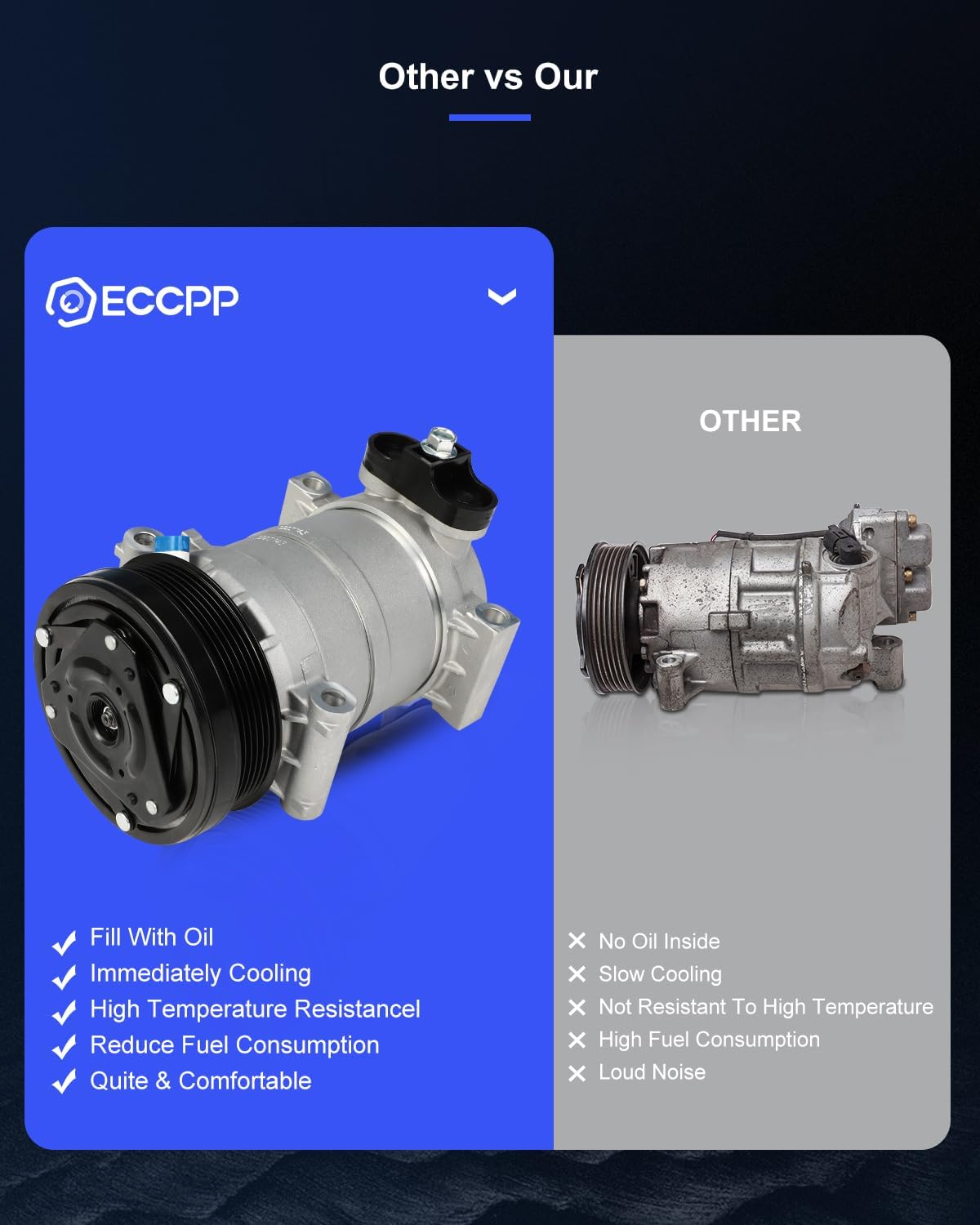 ECCPP AC Compressor Fast Cooling 1996-2000 Fit for Cadillac Escalade for GMC C1500 C2500 C3500 5.7L 6.5L 7.4L Air Conditioning Compressor 6 Grooves