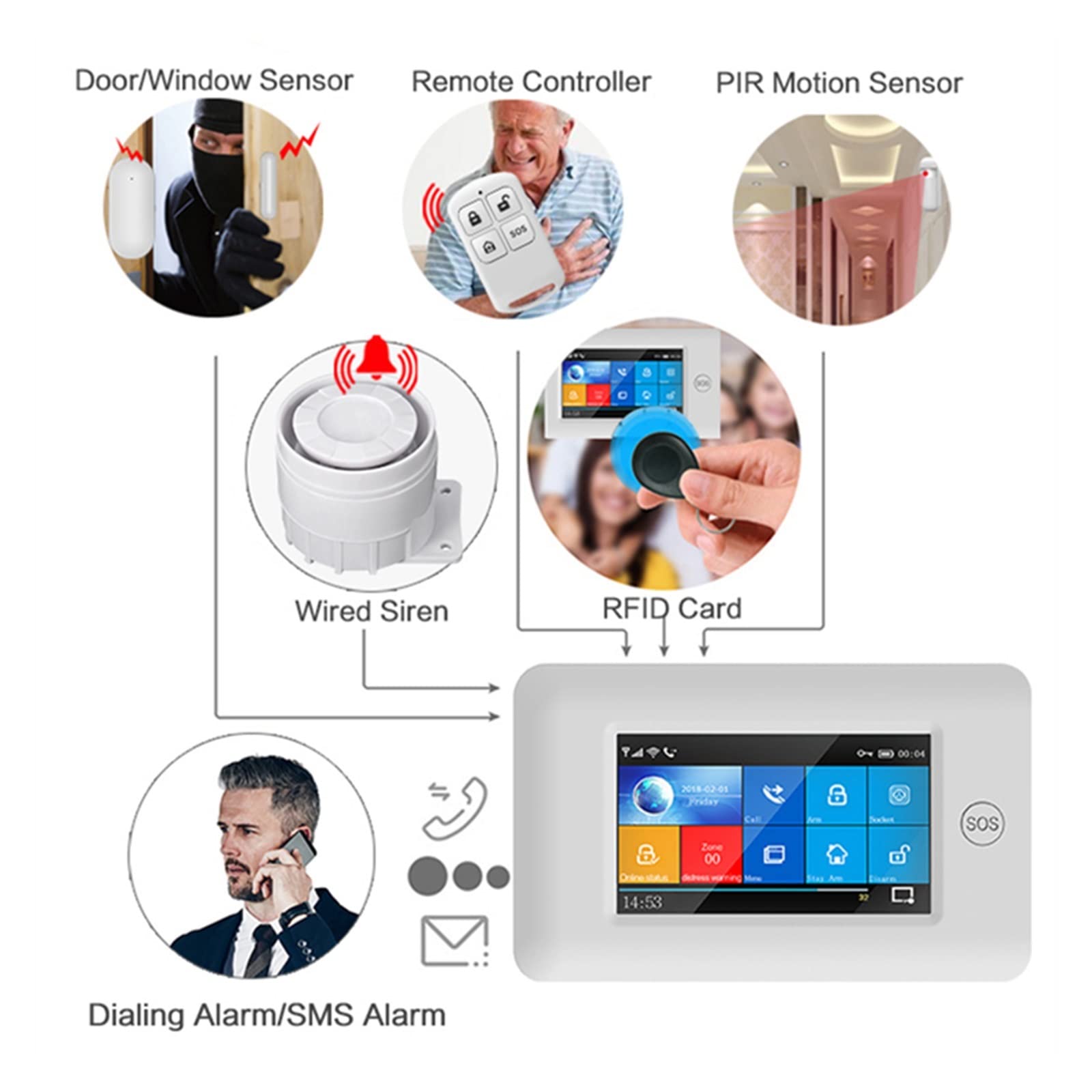 Sistema de Alarma, 433MHz Pantalla táctil inalámbrica gsm Tarjeta RFID de Alarma antirrobo Seguridad for el hogar Inteligente DIY Tuya