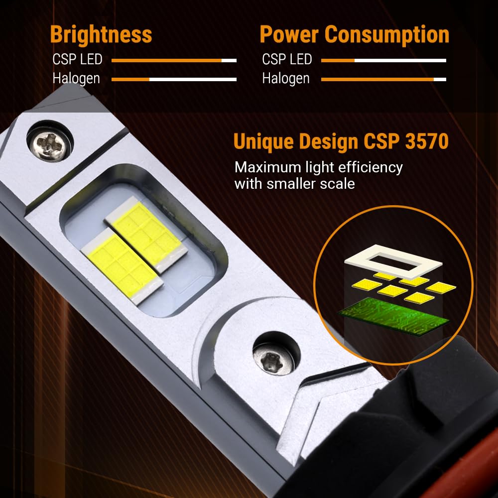 Syneticusa 9007 Light Bulbs 800% Super Brighter 6500K Driving Light Bulbs with Fan, Plug and Play, Off-Road Use or Fog Light, Pack of 2