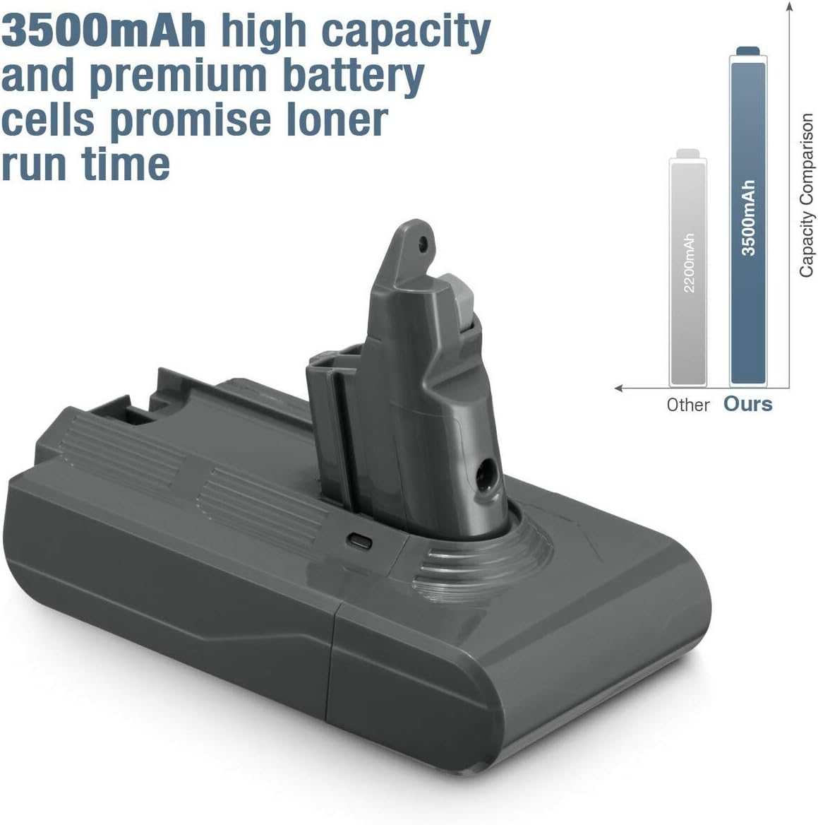 Dutyone 3500mAh Replacement Battery Compatible with V6 21.6V 595 650 770 880 DC59 DC58 DC61 DC62 DC72 DC74 Handheld Vacuum Cleaner DC59 DC62 with 2 Filters and 1 Brush