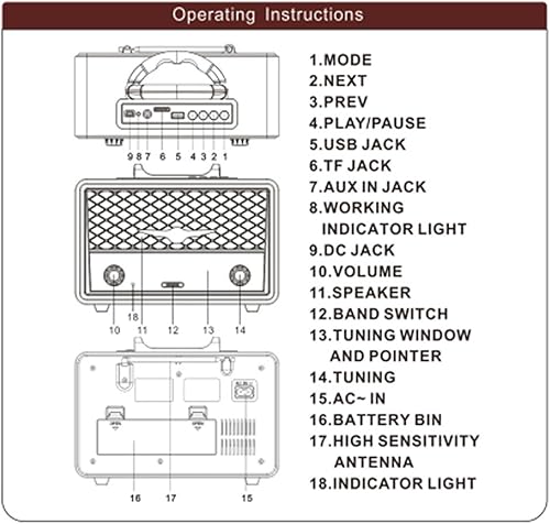 Miniatura 7 de M-156BT Radio retro portátil FM AM SW, con Bluetooth, batería recargable, tarjeta TF de soporte, reproducción USB, altavoz estéreo, radio DSP