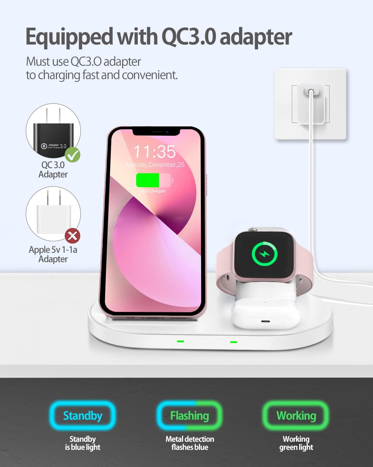 WAITIEE Wireless Charger -3 in 1 15W Fast Charging Station for iPhone 13/12 /11 Series/XS/Max/XR/XS/X/8 Plus/Samsung Galaxy and iWatch SE/6/5/4/3/2 & AirPods 2 / Pro(No Watch Charging Cable)