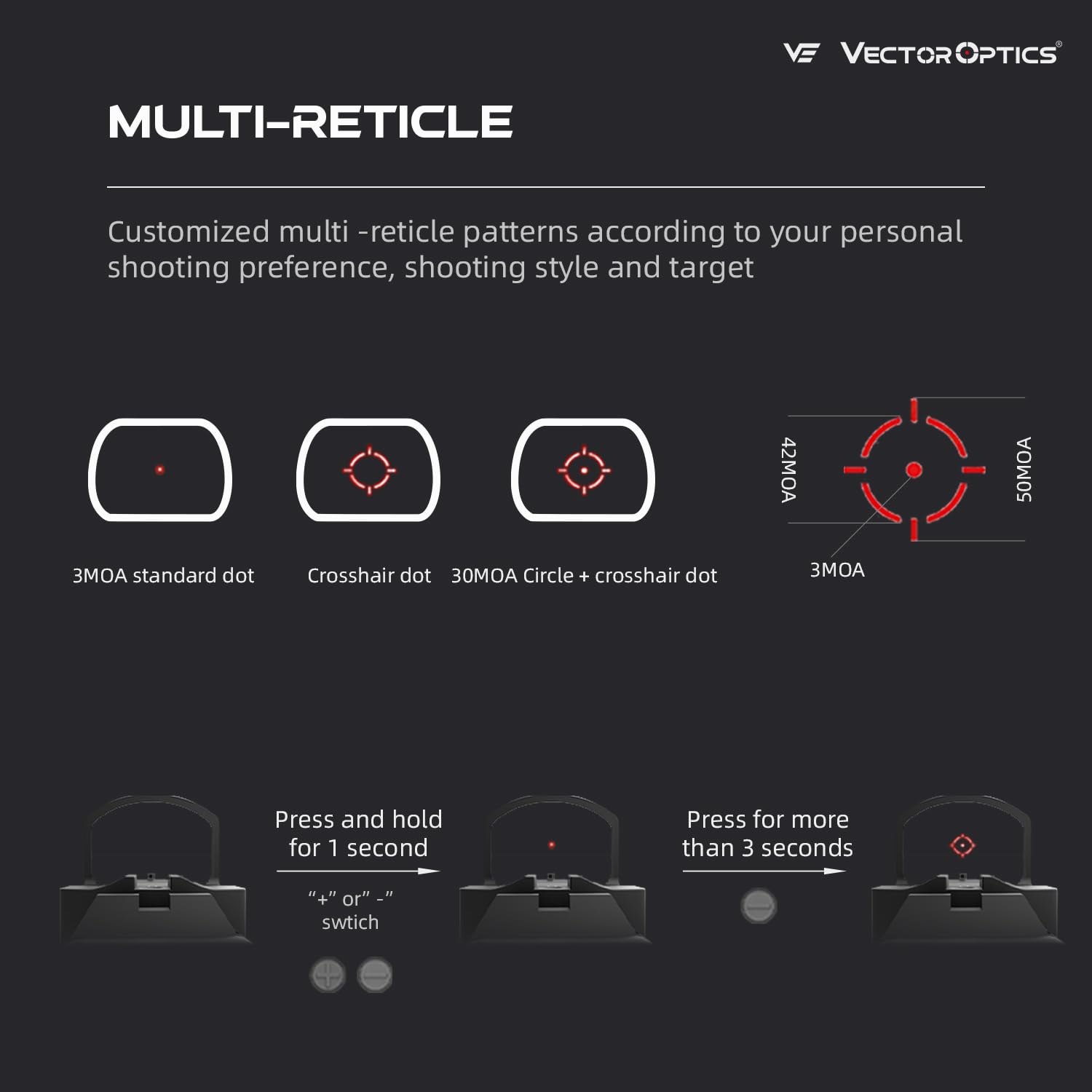 Amazon.com : Vector Optics Frenzy 1x17x24 Multi Reticle Red Dot