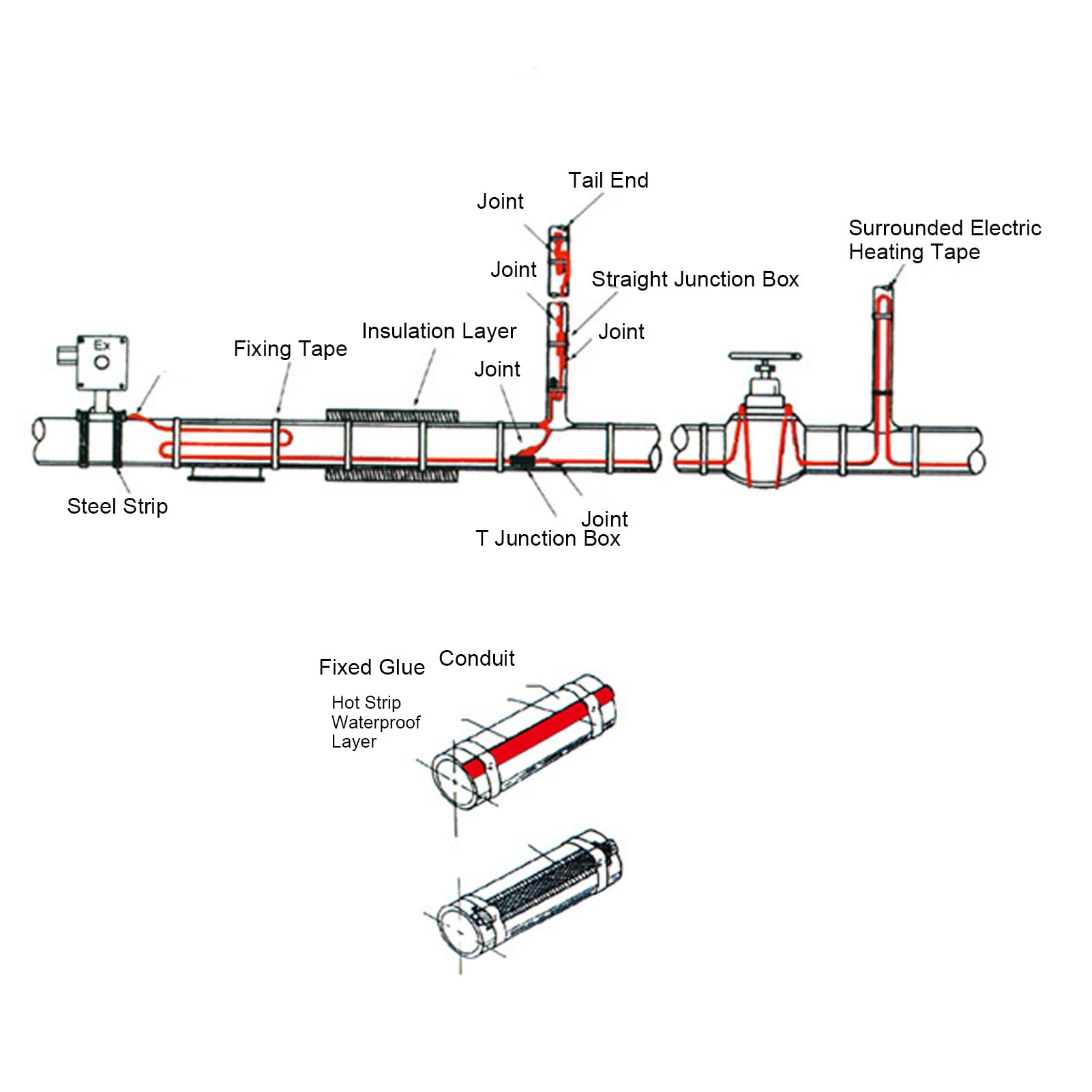 Cavo Riscaldante Autoregolante 5m Per Tubi - Nastro Termico Per Antigelo, Camper, Cantina (Spina EU) - Foto 12