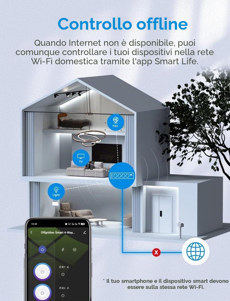 Offgridtec set 2 prese multiple WiFi smart, 4 prese ciascuna + 2 USB-A e 2 USB-C, controllo app Smart Life/Tuya, monitoraggio energia in tempo reale, compatibile Alexa/Google, 16A/3680W, cavo 1,5 m