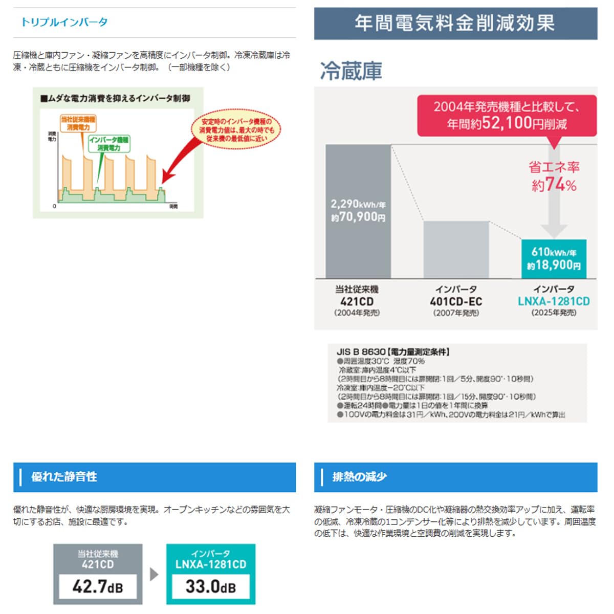 Amazon.co.jp: 業務用タテ型冷凍冷蔵庫 大和冷機 LNXA-1863S2