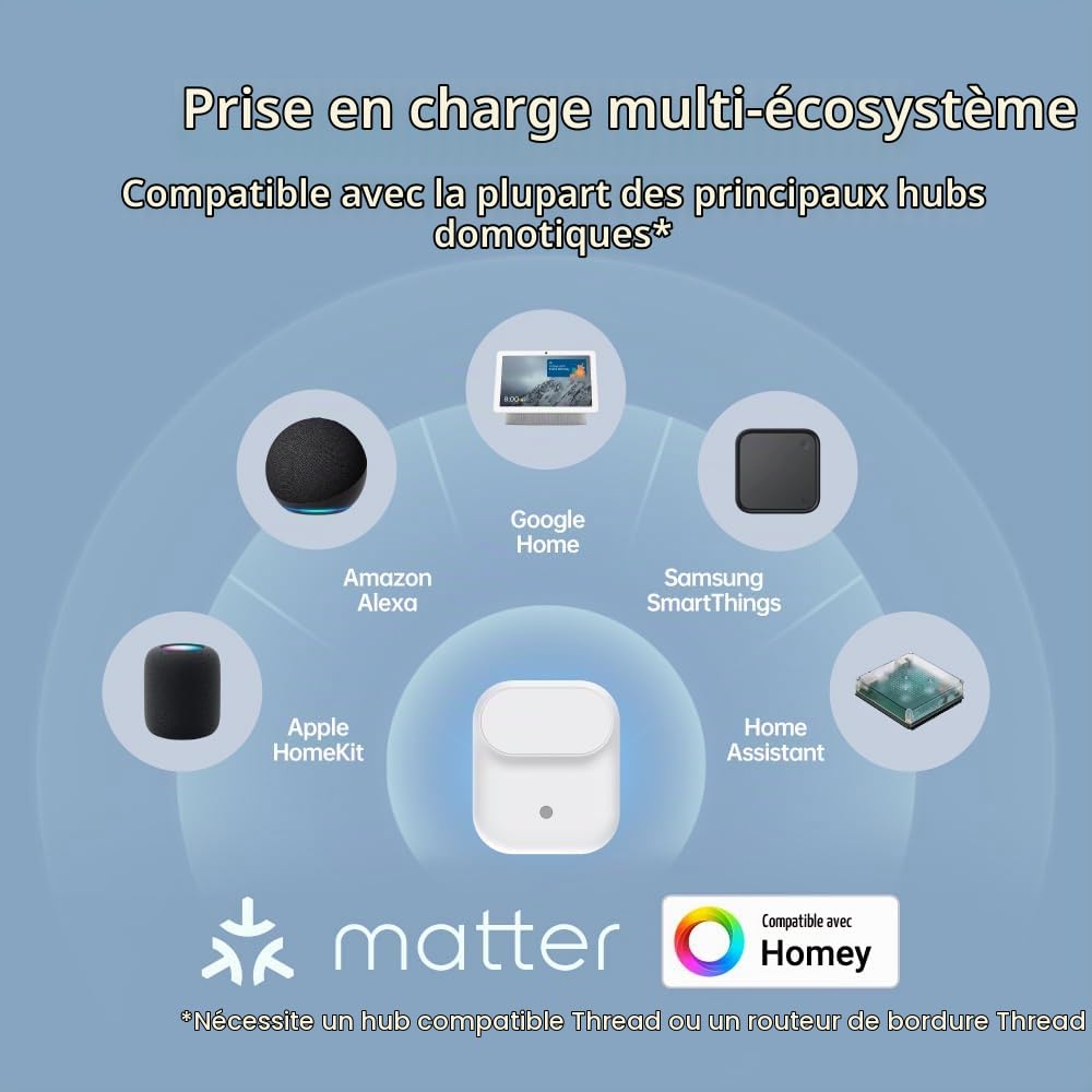 Wireless Human Presence Sensor LWR01, mmWave Radar, Occupancy & Motion Sensor, Battery-powered, IPX3 Water Resistant, Matter Over Thread, Requires Thread-Compatible Smart Home Hub/Router | Le radar mmWave détecte la présence à 3,5 m, le mouvement à 6 m et
