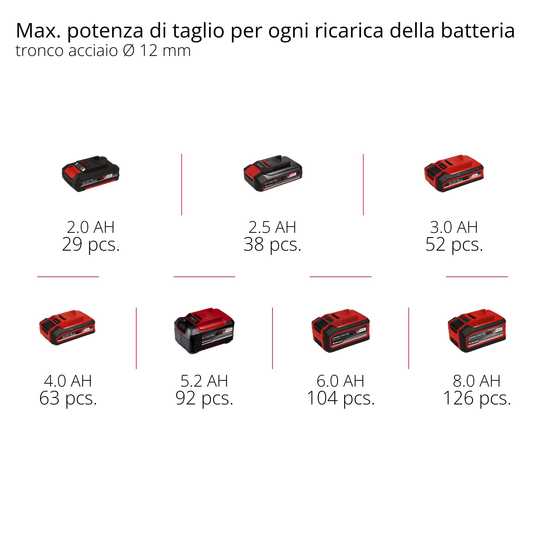 Einhell Smerigliatrice angolare a batteria TE-AG 18/115 Q Li-Solo Power X-Change (18 V, 115 mm di diametro, profondità di taglio 28 mm, scanalatura Quick Fix senza disco da taglio, senza batteria)
