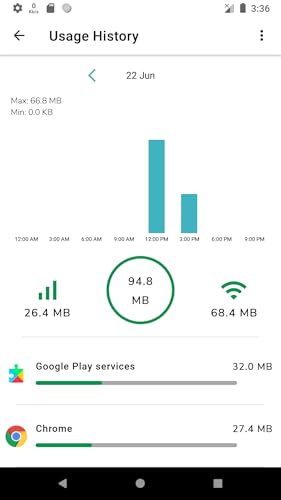 Data Usage Alert, Speed Indicator, Usage Monitor