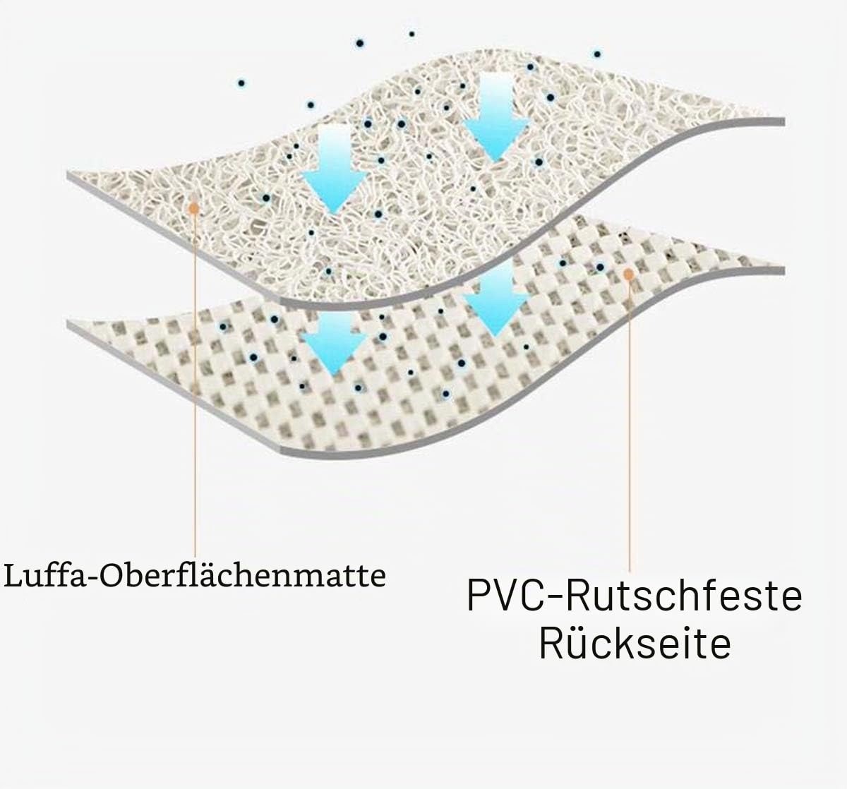 Duschmatte, 80 x 120 cm, groß, Anti-Schimmel, PVC, Luffa-Badematte für Badezimmer, Nassbereich, Badewanne, rutschfeste Luffa-Innen-Duschbodenmatten, schnell trocknend