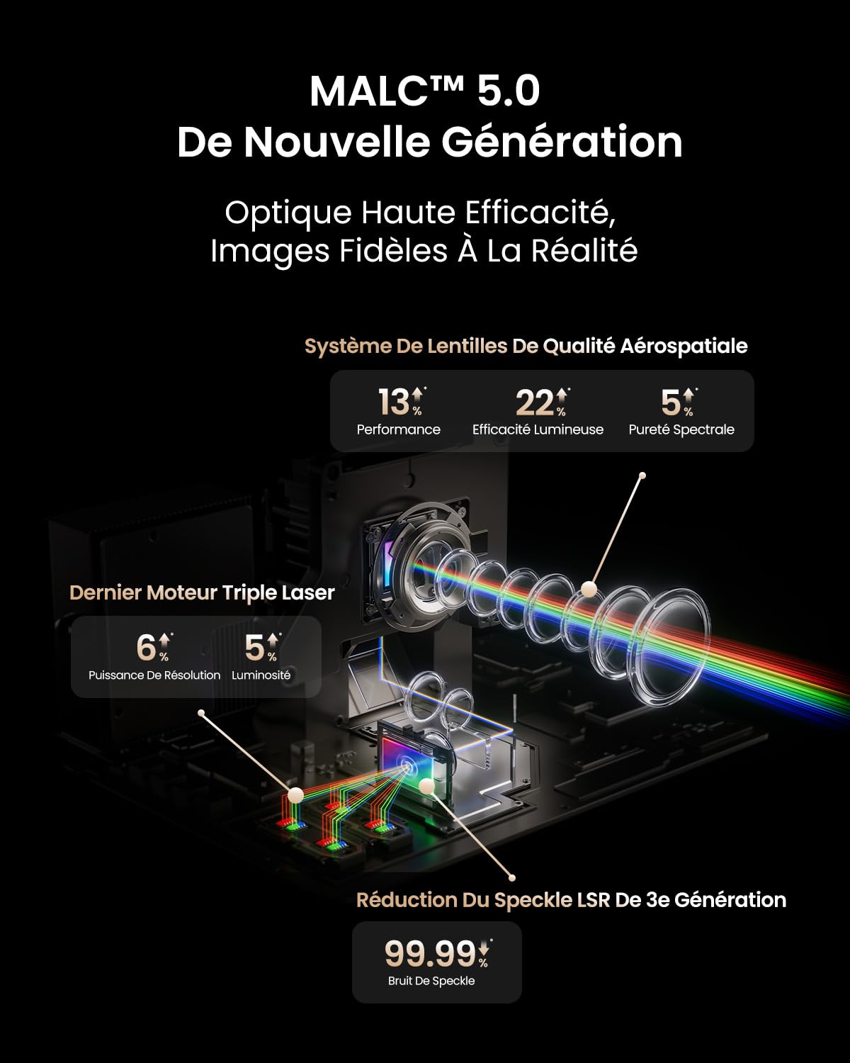 JMGO N3 Ultimate Videoprojecteur 4K Triple Laser, 5800 LM ISO, DTS-X 25W