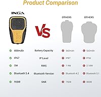 Vista 7 de INGA Wearable Bluetooth Speaker, IP67 Waterproof Clip-on Mini Portable Speakers, Wireless Clip Speaker with Built-in Mic, Hands-Free Music and Calls