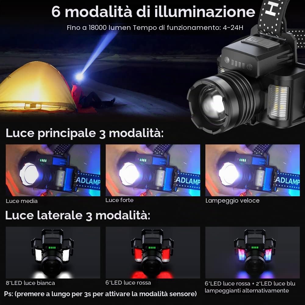 NIUAWASA Torcia Frontale LED Ricaricabile - Lampada Frontale Zoom Sensore di Movimento 18000LM 24H Runtime Impermeabile Testa Torcia per Campeggio Pesca Corsa Escursionismo Lettura Lavoro