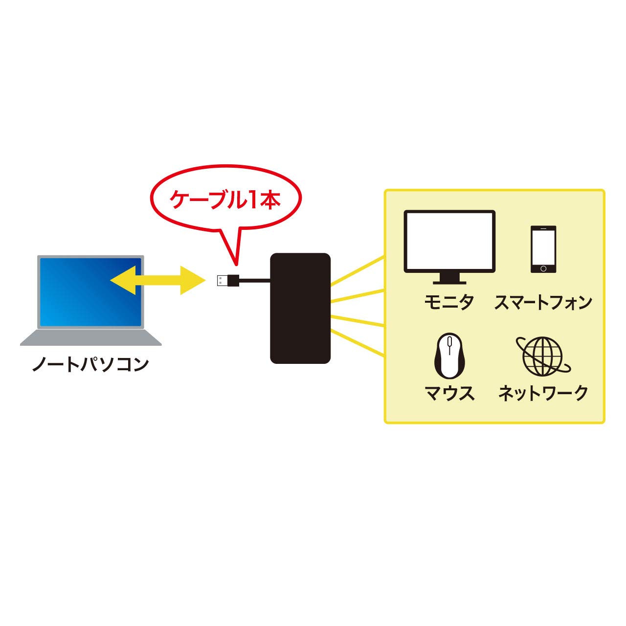 サンワサプライ モバイル ドッキングステーション USB-3H131BK USB-3H131BK【モバイルドッキングステーション（USB3.2 Gen1