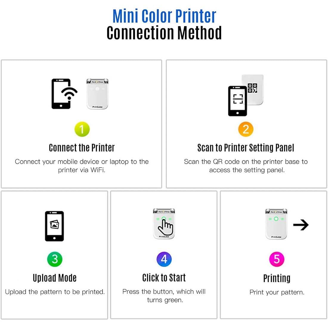 Impresora Eléctrica De Café Latte Art, Mini Impresora Portátil, Impresora Portátil De Tinta Comestible Para Alimentos, Para Pan, Café, Amantes De La Comida, Arte, Cocina, Helado