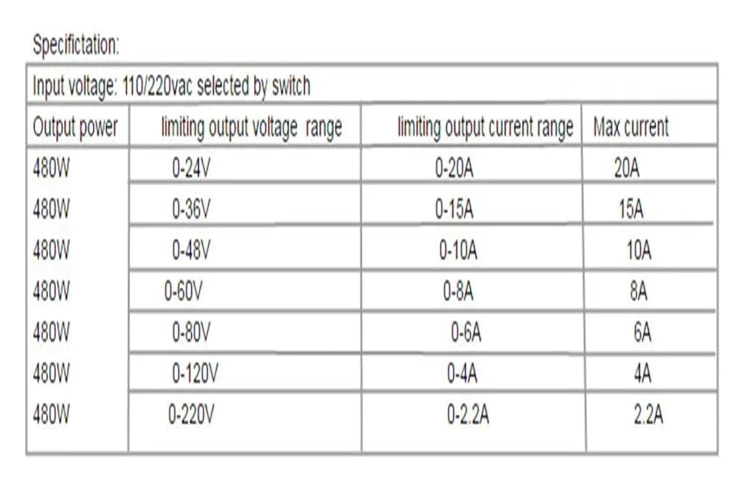500W 調節可能なスイッチング電源 デジタルディスプレイ電源 12V 24V 36V48V 60V 80V 110V 220V D