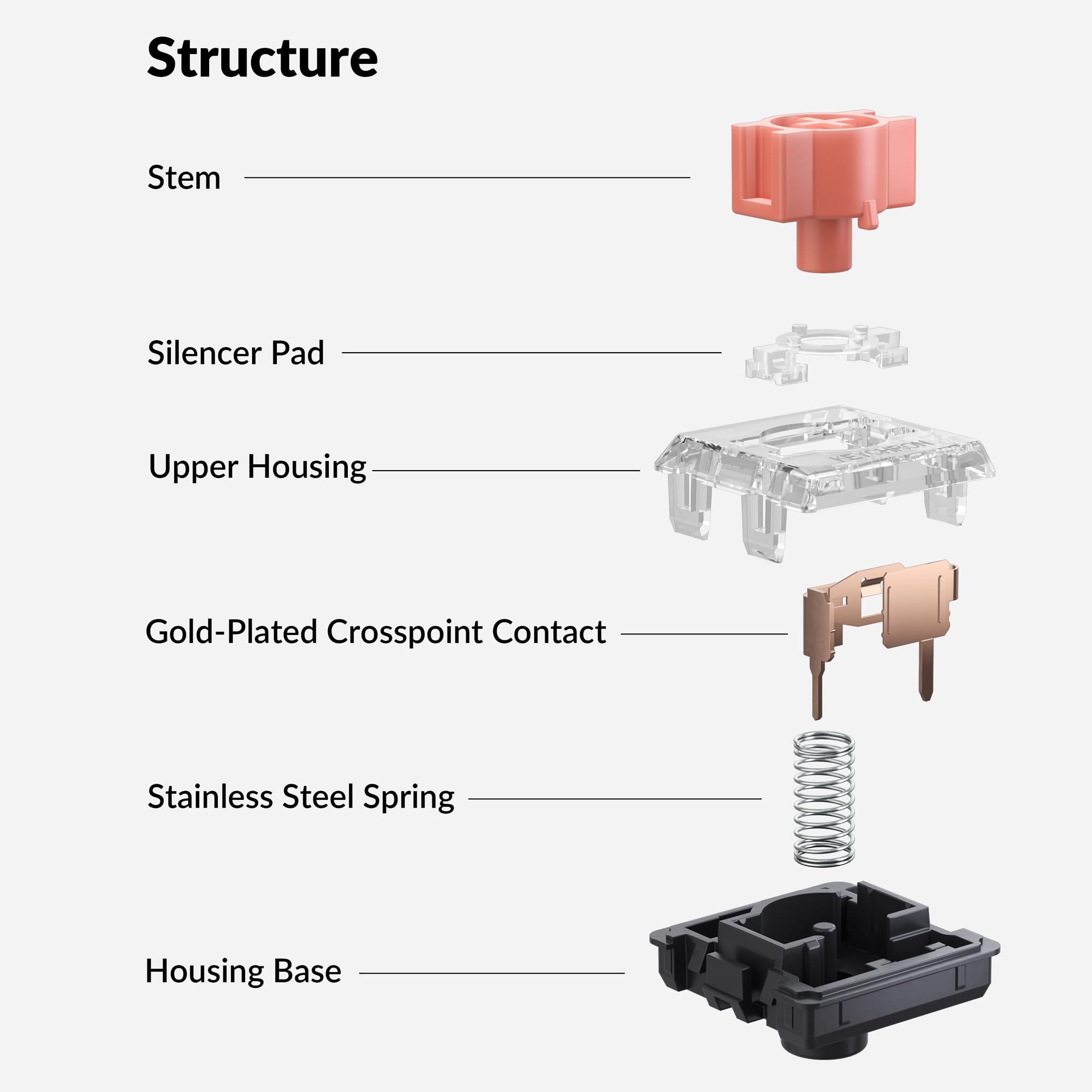 roBa V3 ロープロファイル 静音スイッチ roBa V3 ロープロファイル 静音スイッチ