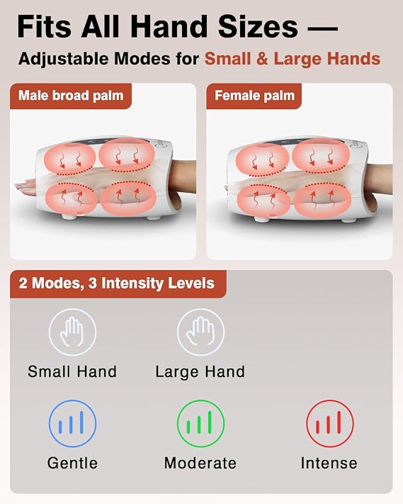 cotsoco Hand Massager, Mothers Day Gifts for Mom Her Cordless Electric Hand Massager for Arthritis and Carpal Tunnel, 6 Levels Therapy Massager with Heat and Compression, Birthday Gifts for Men Women