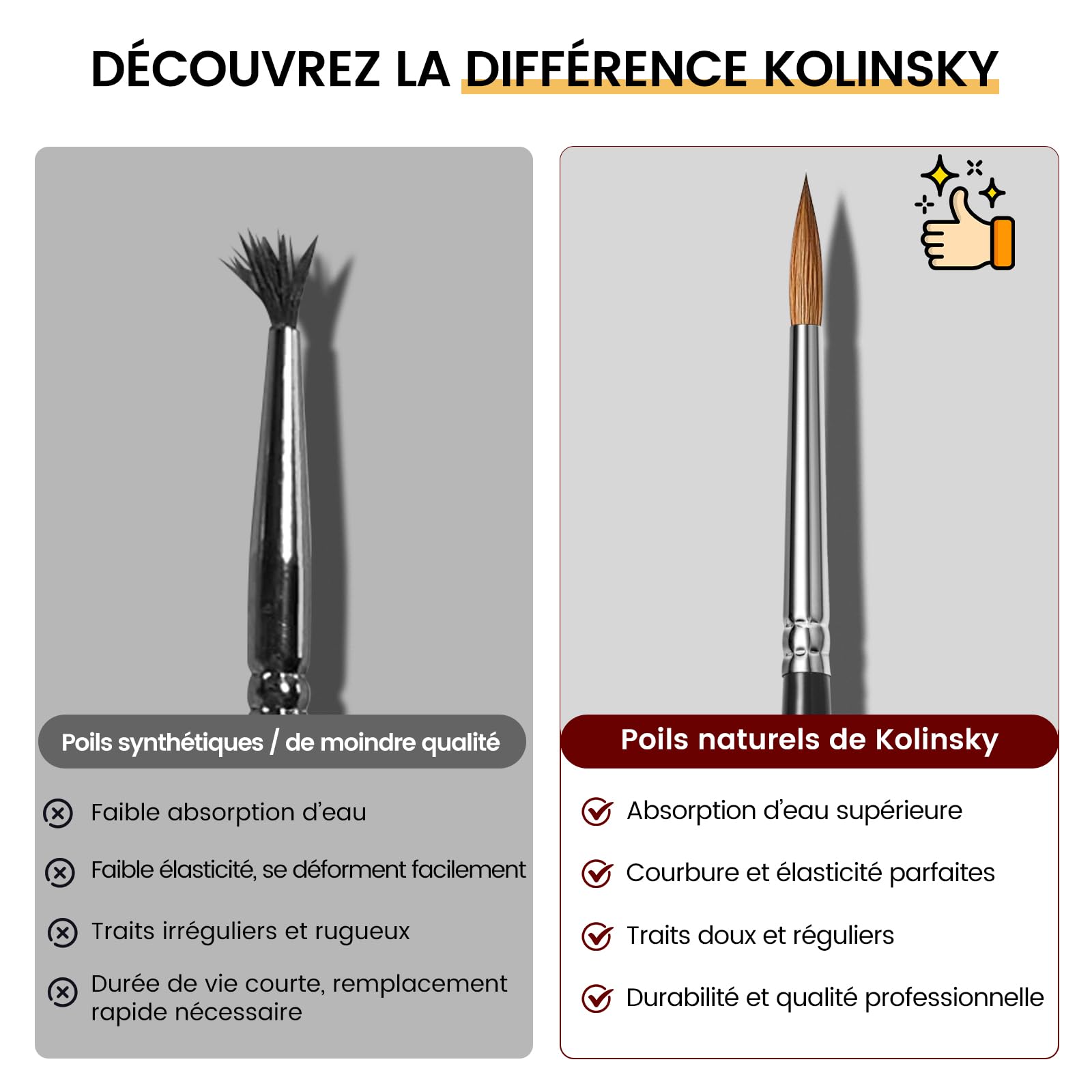 Ensemble de Pinceaux d'artiste Kolinsky Natural Professional - 5 Pinceau Fins dans Les Tailles 5/0, 2/0, 0, 1, 3 pour Aquarelle, Acrylique, Figurines, Miniature, Modélisme, Maquette | Fait Main