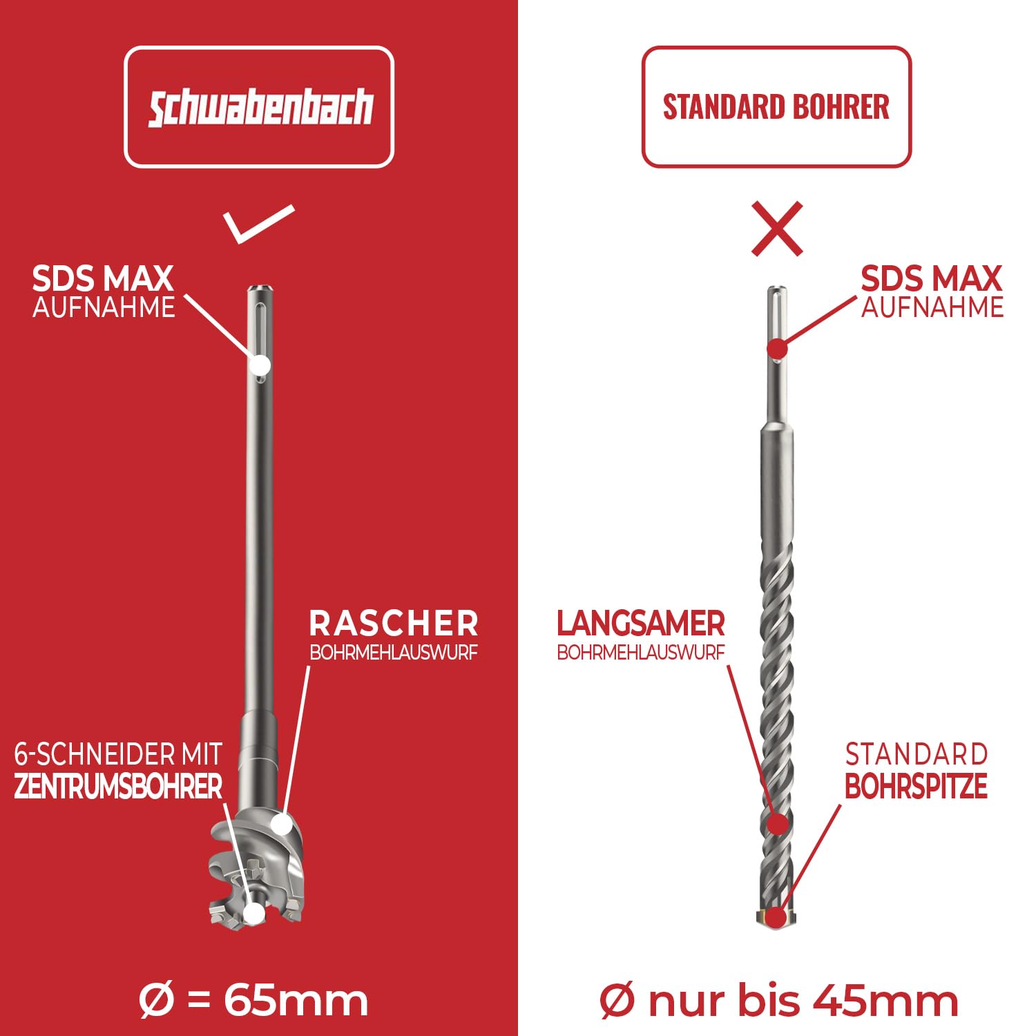 SCHWABENBACH® Broca Perforadora para Hormigón 65 mm x 600 mm - Perforación precisa y rápida en Hormigón, con punta de metal duro