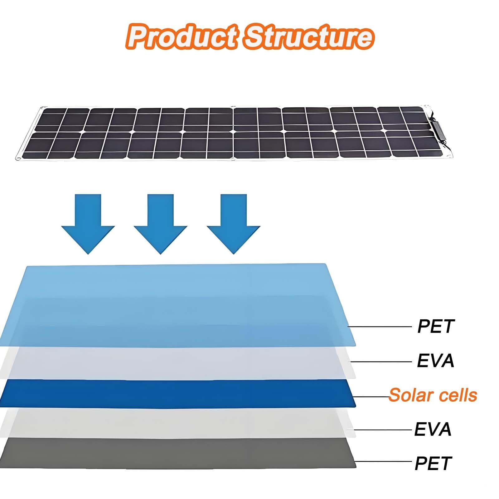 1 * 200W/2 * 200W ultracienki panel słoneczny, elastyczny monokrystaliczny zestaw paneli słonecznych z kontrolerem 40A, panele Etfe 12V-24V dla rodziny, kampera, przyczepy kempingowej, łodzi 200W
