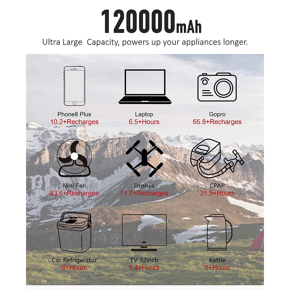 WSHA Generatore Solare Portatile 300W 444Wh Stazione energetica Alimentatore Esterno Alimentazione all'aperto Banca di Potenza per Il Campeggio all'aperto Viaggio a casa