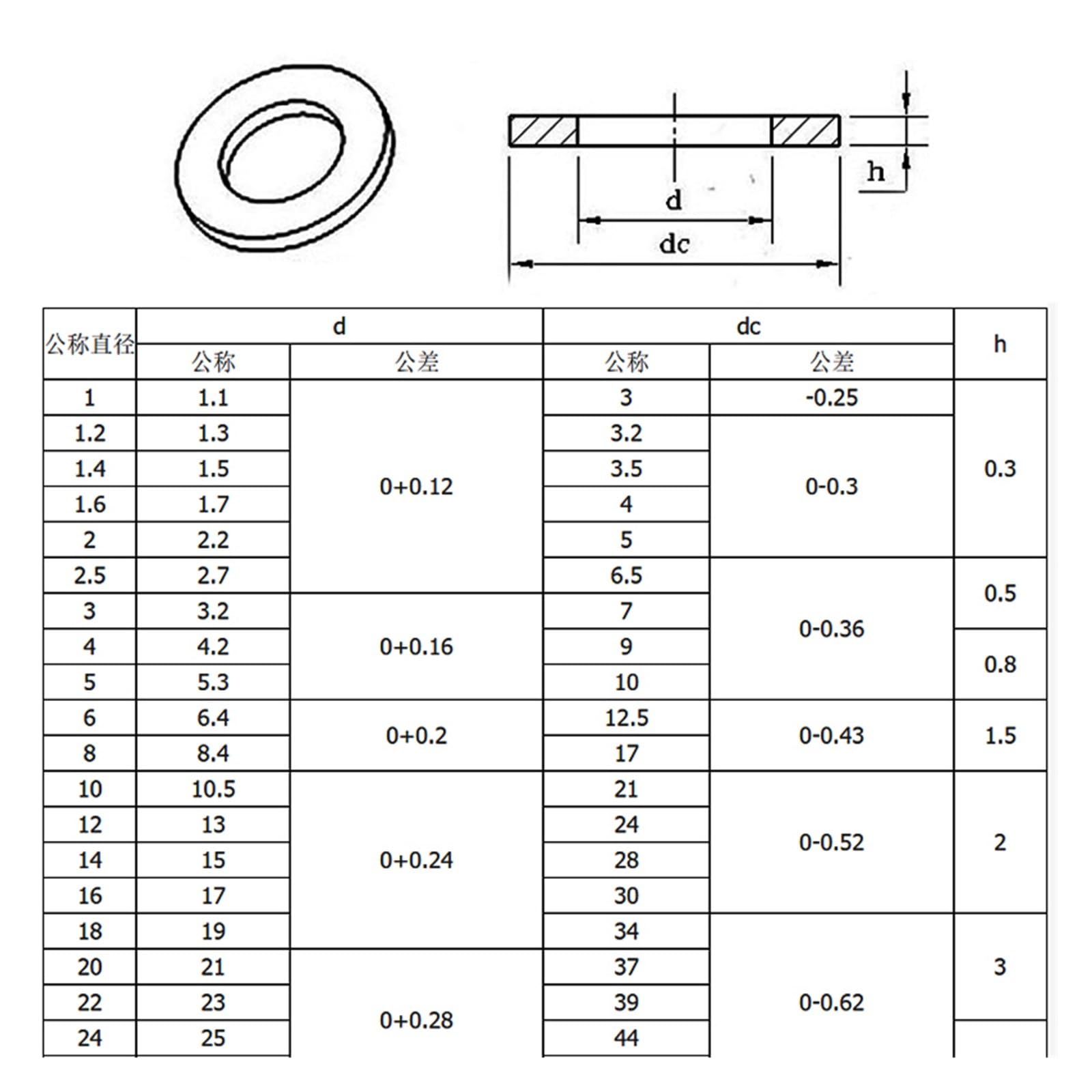 Sello de sello de bronce plano Arandela plana de metal de latón M2 a M24 de 0,4 a 4 mm, 2 a 100 piezas(M10x20x1.5mm (10pcs))