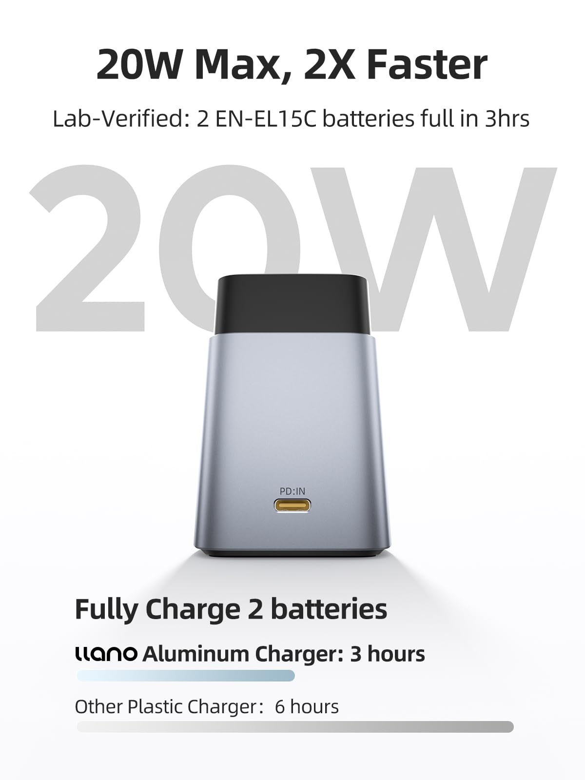 Amazon.com : llano EN-EL15C Camera Battery 20W Fast 2-Slot