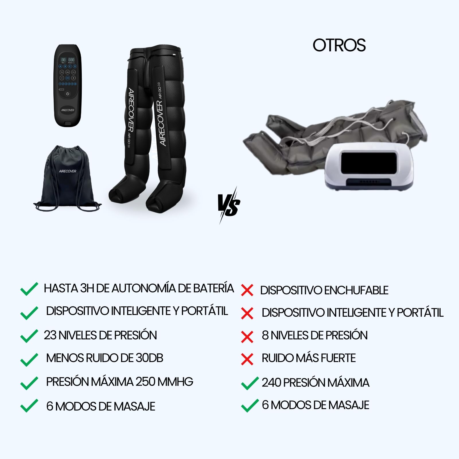 Pantalones de Presoterapia para Casa, Recargables Masajeador de Piernas Cansadas para Circulación y Drenaje Linfático, 6 Cámaras, 4 Modos, 30–250 mmHg, Batería 3H