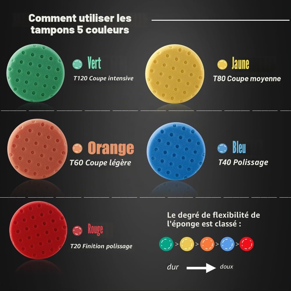 SPTA Polissage Pad, 5 Pièces 150mm/6 Pouces Éponge de Polissage Kit de Polissage pour Voiture Polisseur Tampon Pad/pour RO/DA Double Action polisseuse Polissage -FP3MS6-MIX