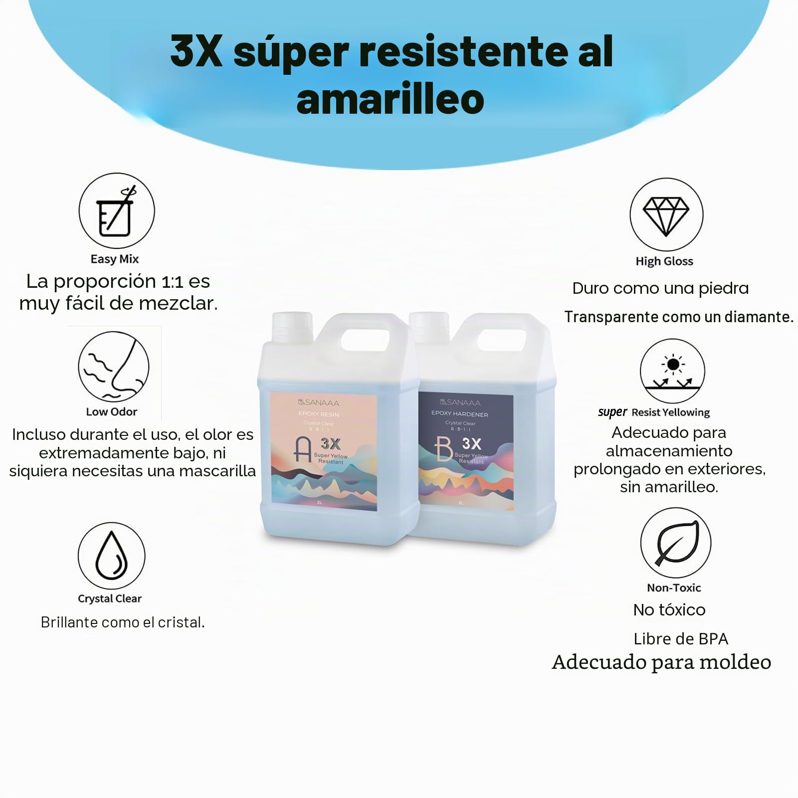SANAAA Resina epoxi de alto brillo 3X resistente a la decoloración, resina y endurecedor autonivelantes, claro y sin burbujas, adecuado para joyería, recubrimientos de madera y resinas de 4000g