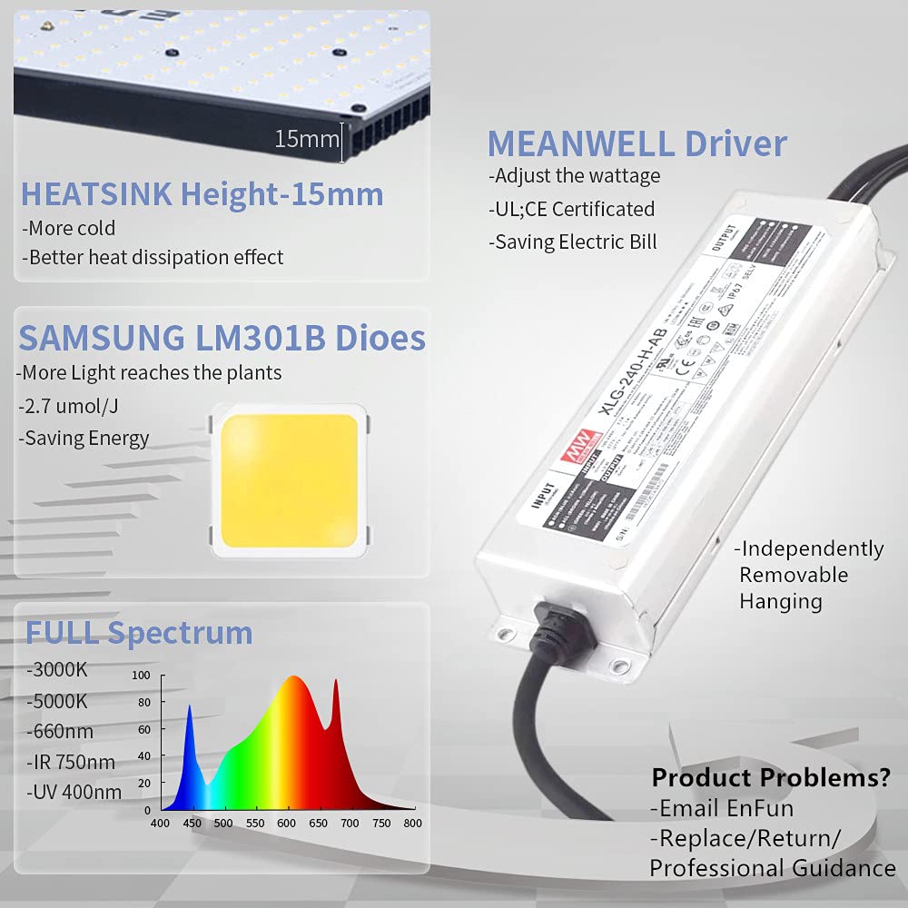 Amazon.co.jp: EnFun植物育成ライト植物ライトLEDライトLM301Bと