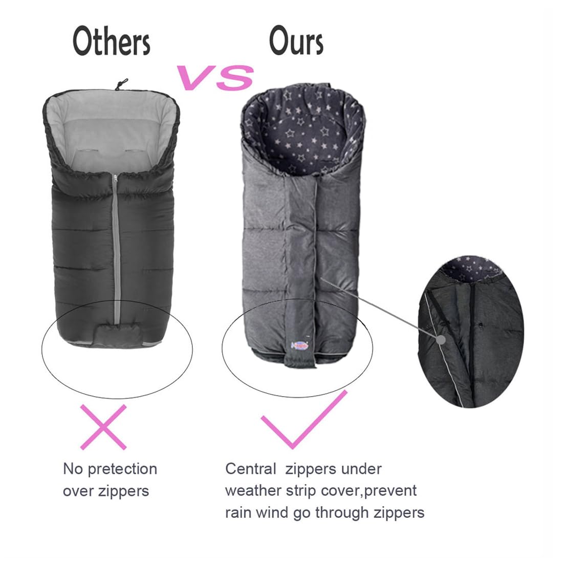 funlife Waterproof Winter Stroller Sleeping Sack,Width Adjustable Stroller Winter Cover Width Adjustable Designed for Kids Growth Stroller Blanket