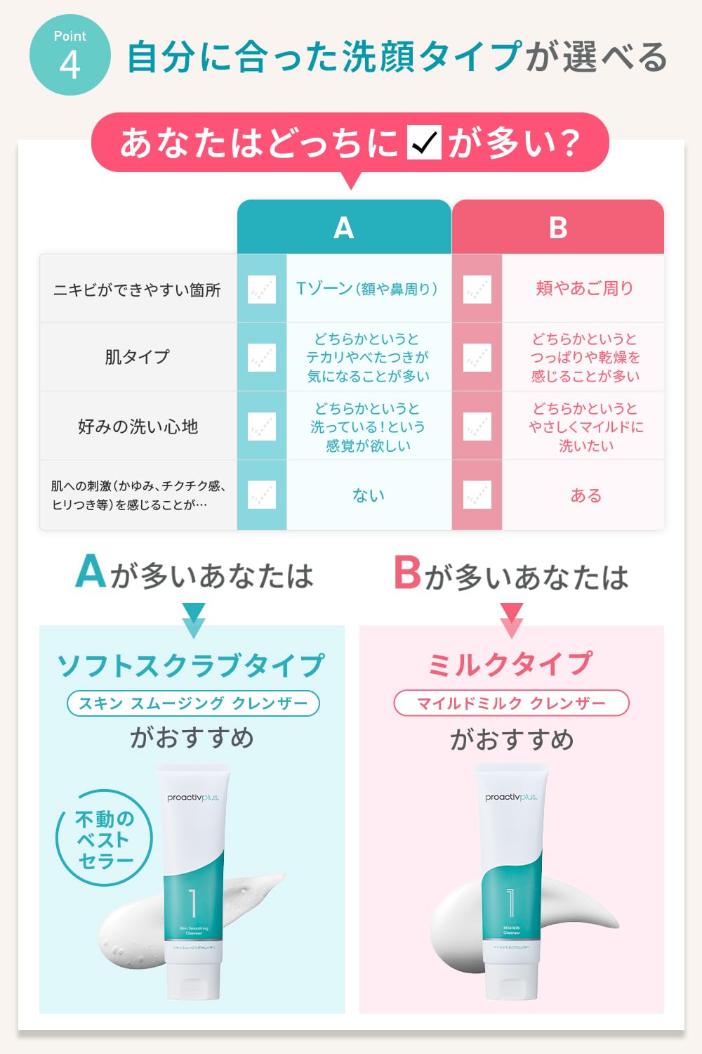 Amazon.co.jp: プロアクティブ公式: セット