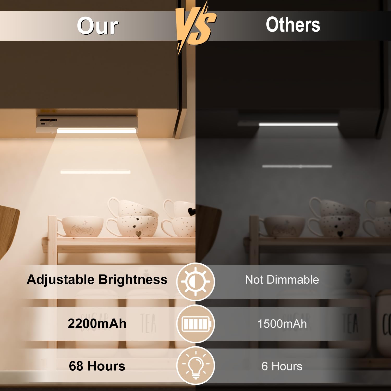 Iluminación LED para gabinete, luz cálida de 8.66 pulgadas, sensor inteligente sin perforaciones, luces recargables para armario, cocina, escalera (6 piezas)