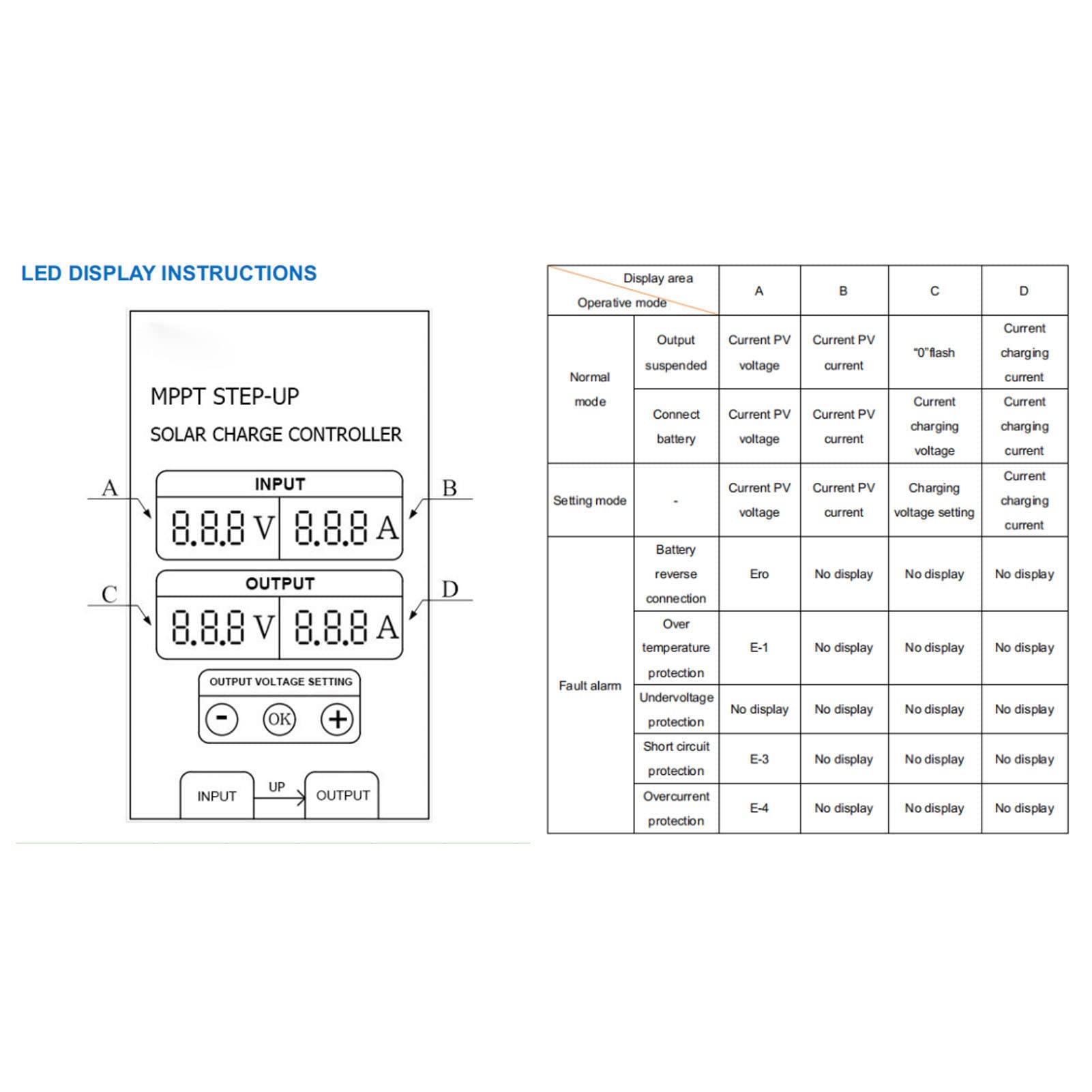 Controlador de carga de batería solar Boost MPPT voltaje ajustable impermeable con pantalla 24-85V (200W)