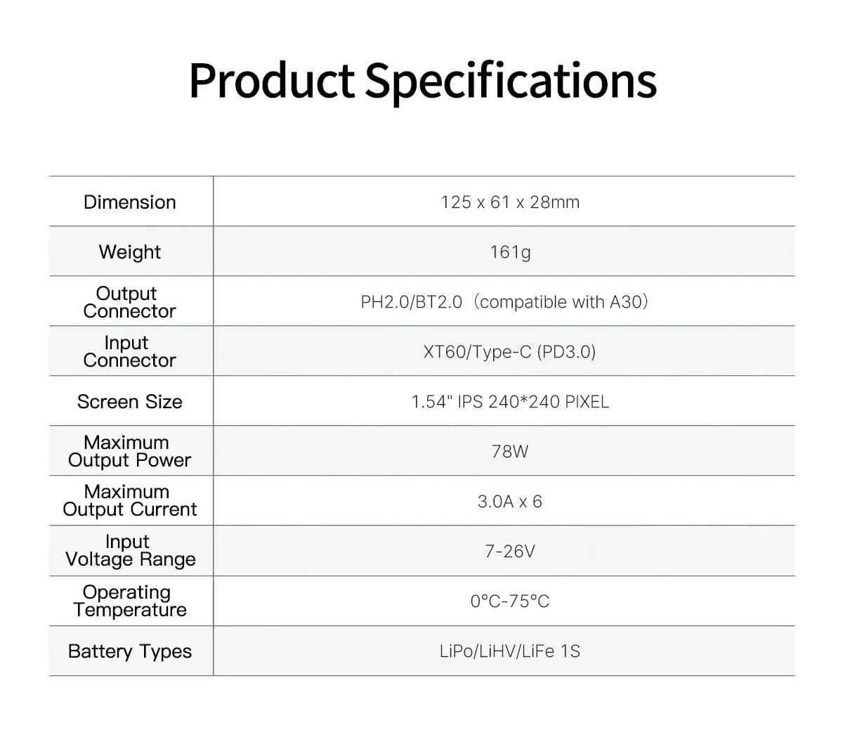 Ładowarka W63 1S 3A Ładowanie z sześcioma niezależnymi portami Obsługuje BT2.0 PH2.0 A30 Wtyczka FPV LiPo Baterie LiHV