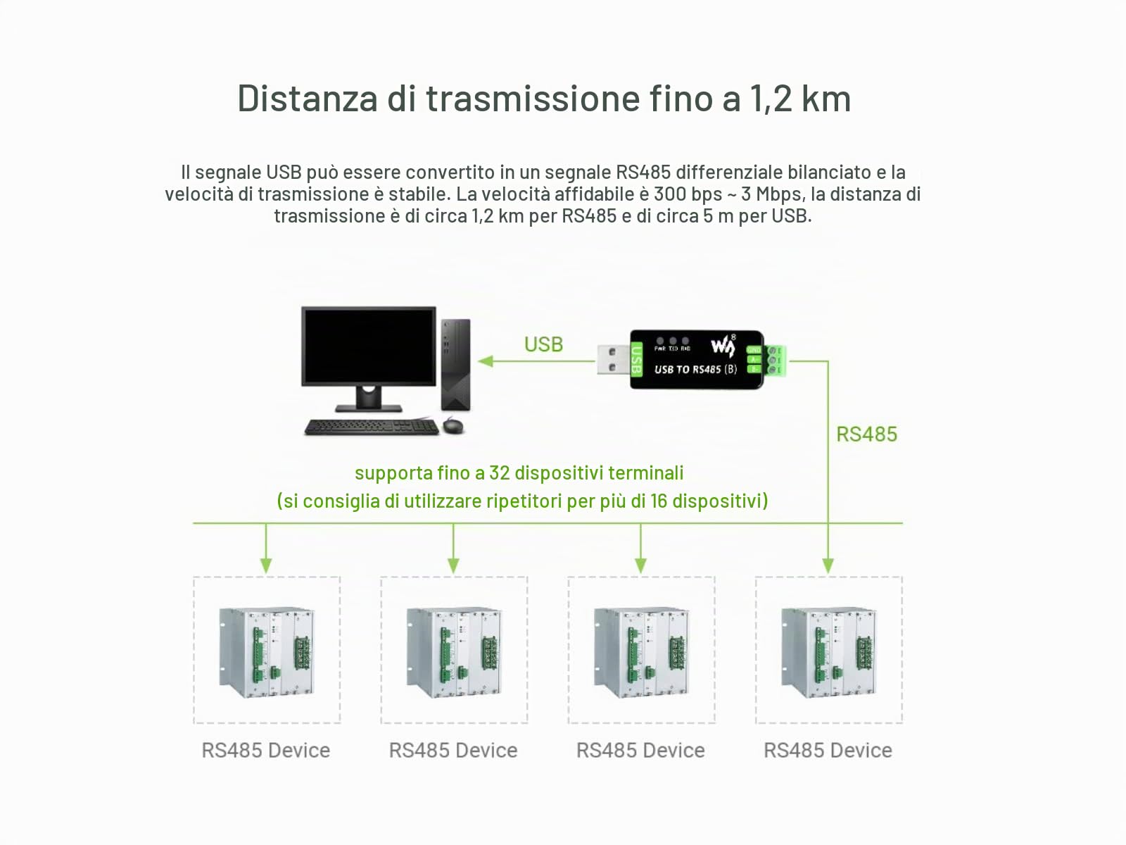 Waveshare Industrial USB to RS485 Converter with original CH343G And SP485EEN 300bps ~ 3Mbps Baudrate Built-In Lightningproof Tube,Resettable Fuse, ESD And TVS Protection Circuits