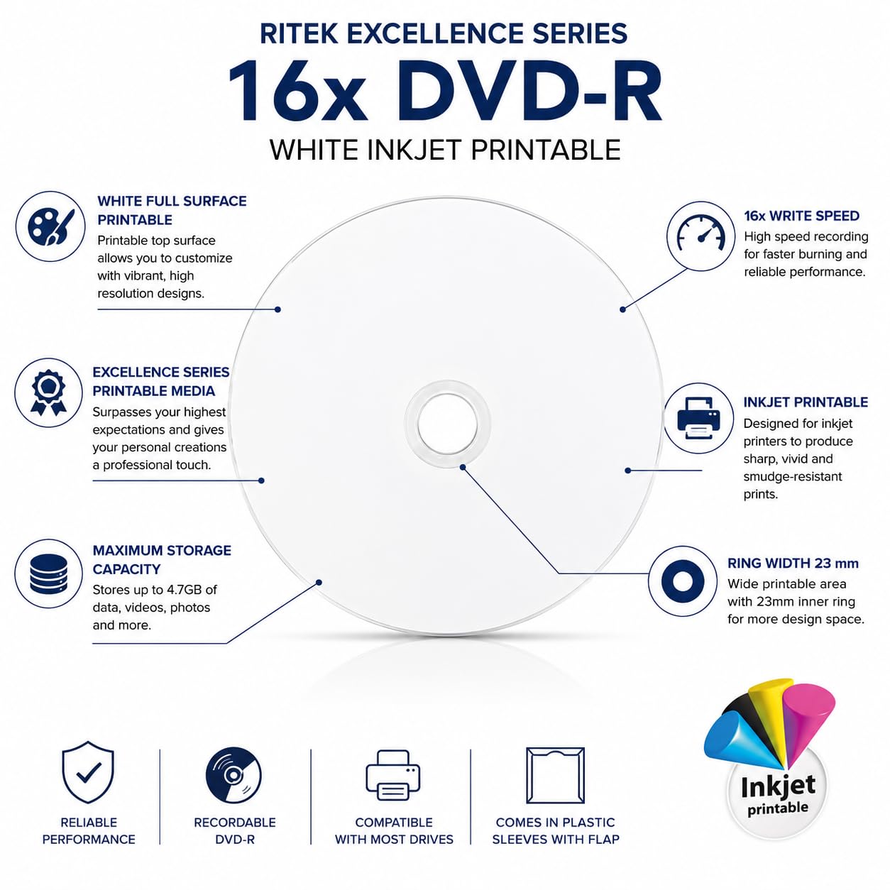Ritek Lot de 5 DVD-R vierges imprimables à jet d'encre avec une vitesse d'écriture de 16x dans des pochettes en plastique avec rabat Blanc