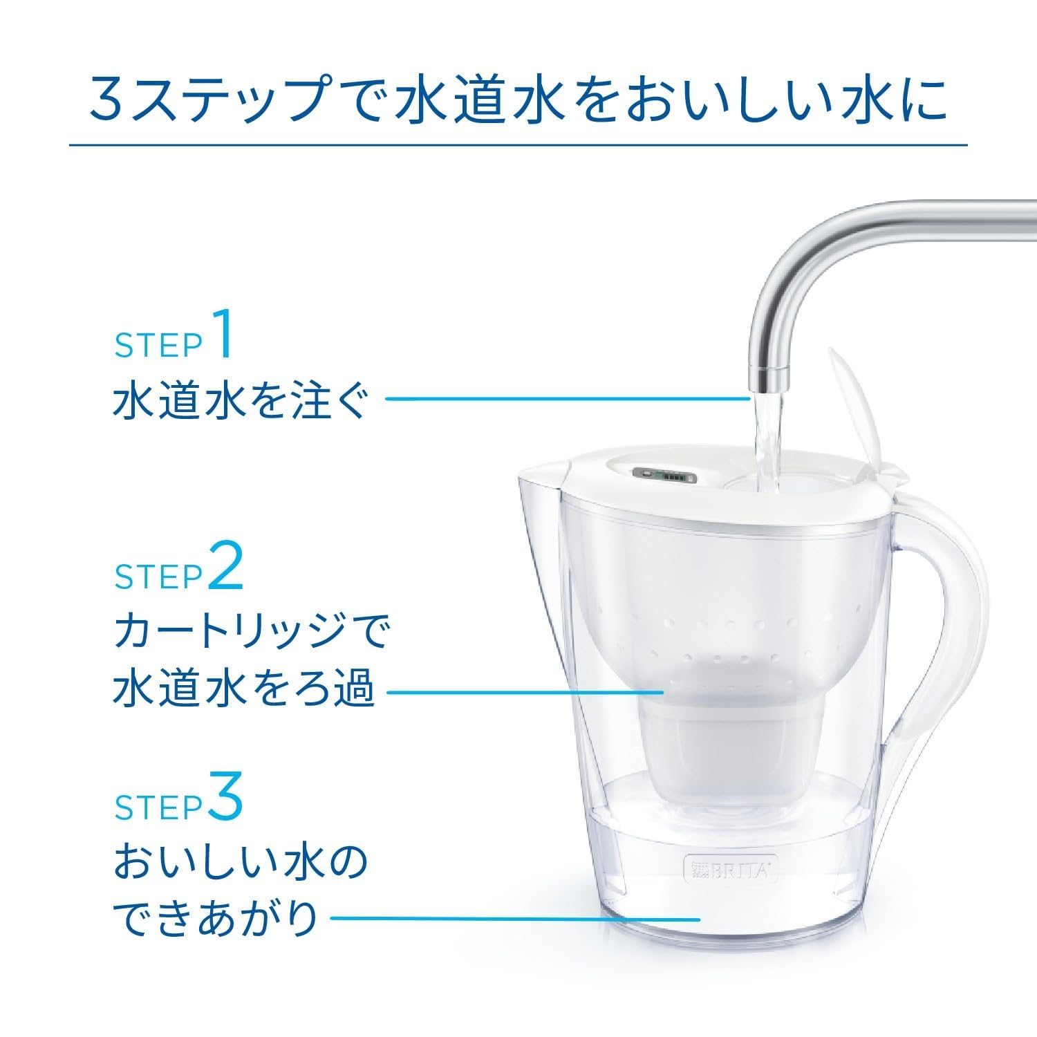 Amazon｜【セット商品】ブリタ 浄水器 ポット型 PFOS/PFOA除去試験済