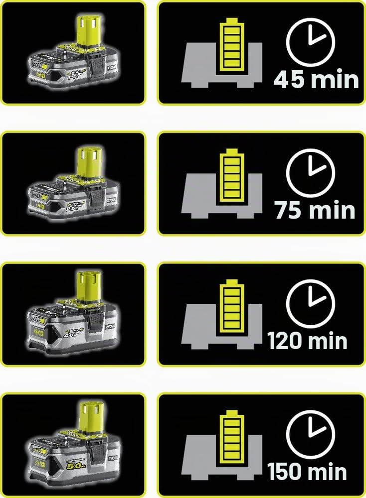 Ryobi RLM18X33B40 Tosaerba a Batteria 18V ONE+ con 1 Batteria 4.0Ah, Ripiegabile, Elevata Autonomia, Taglio 33cm