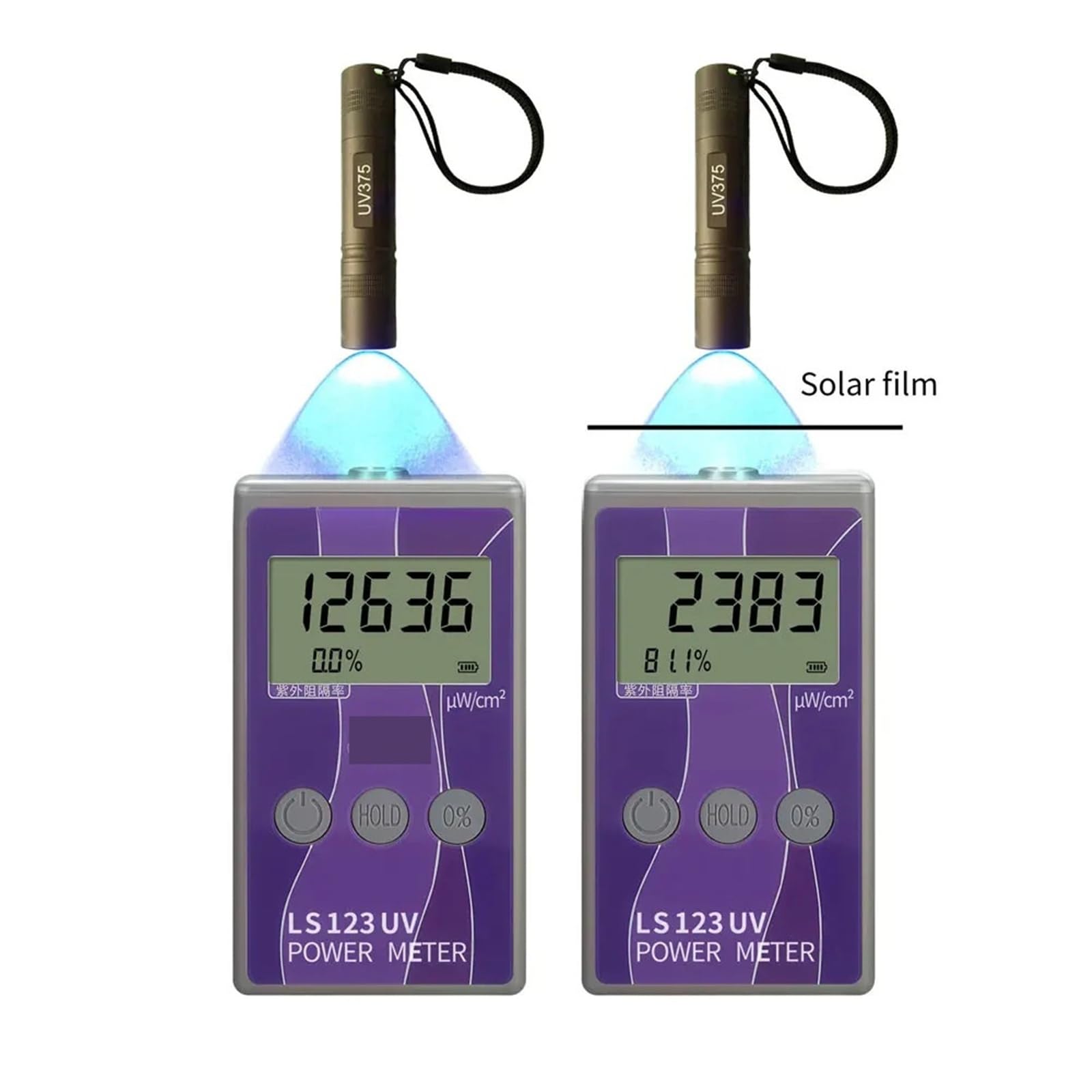 Medidor UV portátil medida radiación ultravioleta intensidad de potencia densidad de radiación