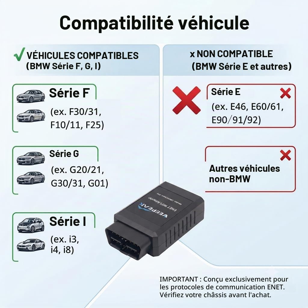 Veepeak Adaptateur WiFi ENET pour BMW Séries F/G/I