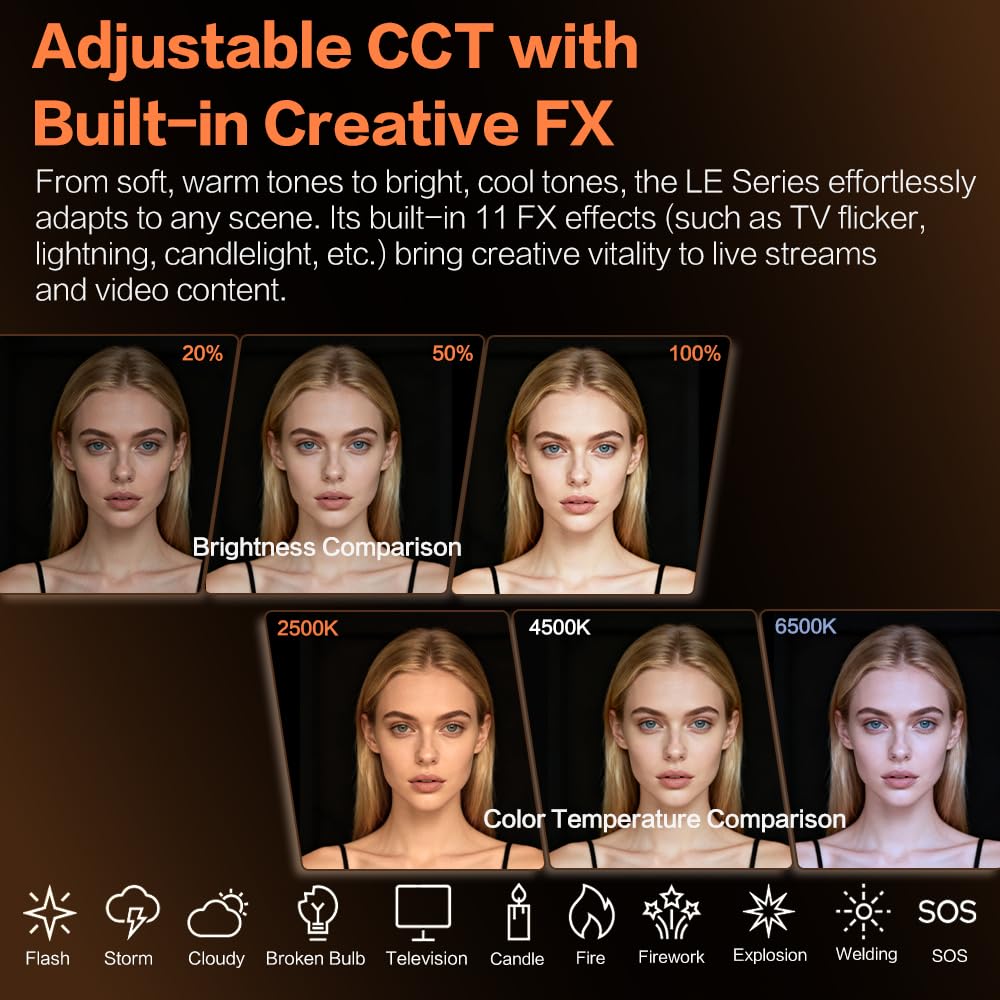 GODOX LE200Bi Kit de iluminación LED para vídeo, COB Bicolor de 220 W con 90 cm softbox, Soporte de 280 cm, 2800 K-6500 K, CRI 98+, Control Bluetooth/DMX para Estudio, grabación de Youtube.
