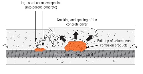 Miniatura 5 de Simpson Strong-Tie THDB62500H4SS Titen HD 5/8 pulgadas x 5 pulgadas Tipo 304 Anclaje de tornillo resistente de acero inoxidable (10 cantidades)