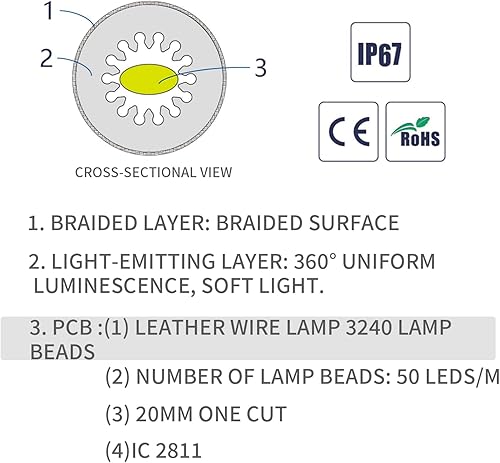 Miniatura 7 de LOAMLIN Tira de luces LED redonda de nailon RGB+IC de 6.5 pies de 360 grados RGB+IC WS2811, tira LED flexible inteligente para decoración interior y