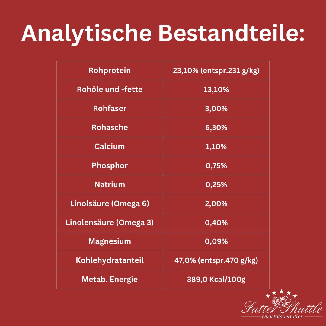 Getreidefreies Hundefutter Adult – Trockenfutter für Sensible Hunde – Hochverdaulich & Ohne Weizen – Futter Shuttle 080 (10 kg)