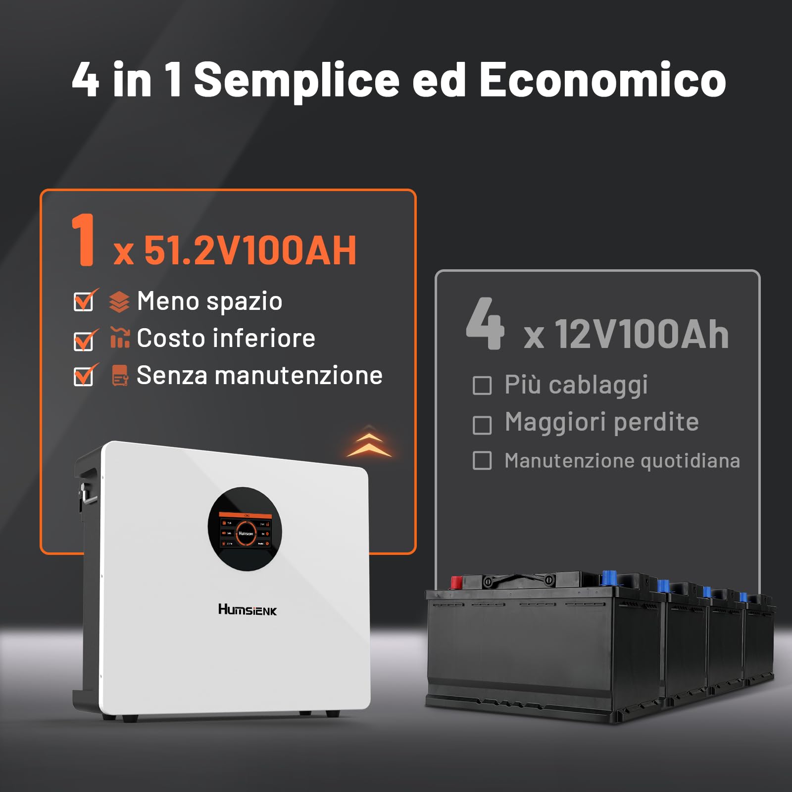 Humsienk Bluetooth Batteria LiFePO4 48V 100Ah da parete con BMS 100A e display LCD, 5120Wh batteria accumulo fotovoltaico oltre 15000 cicli e 10 anni di vita, per sistema solare, energia di riserva