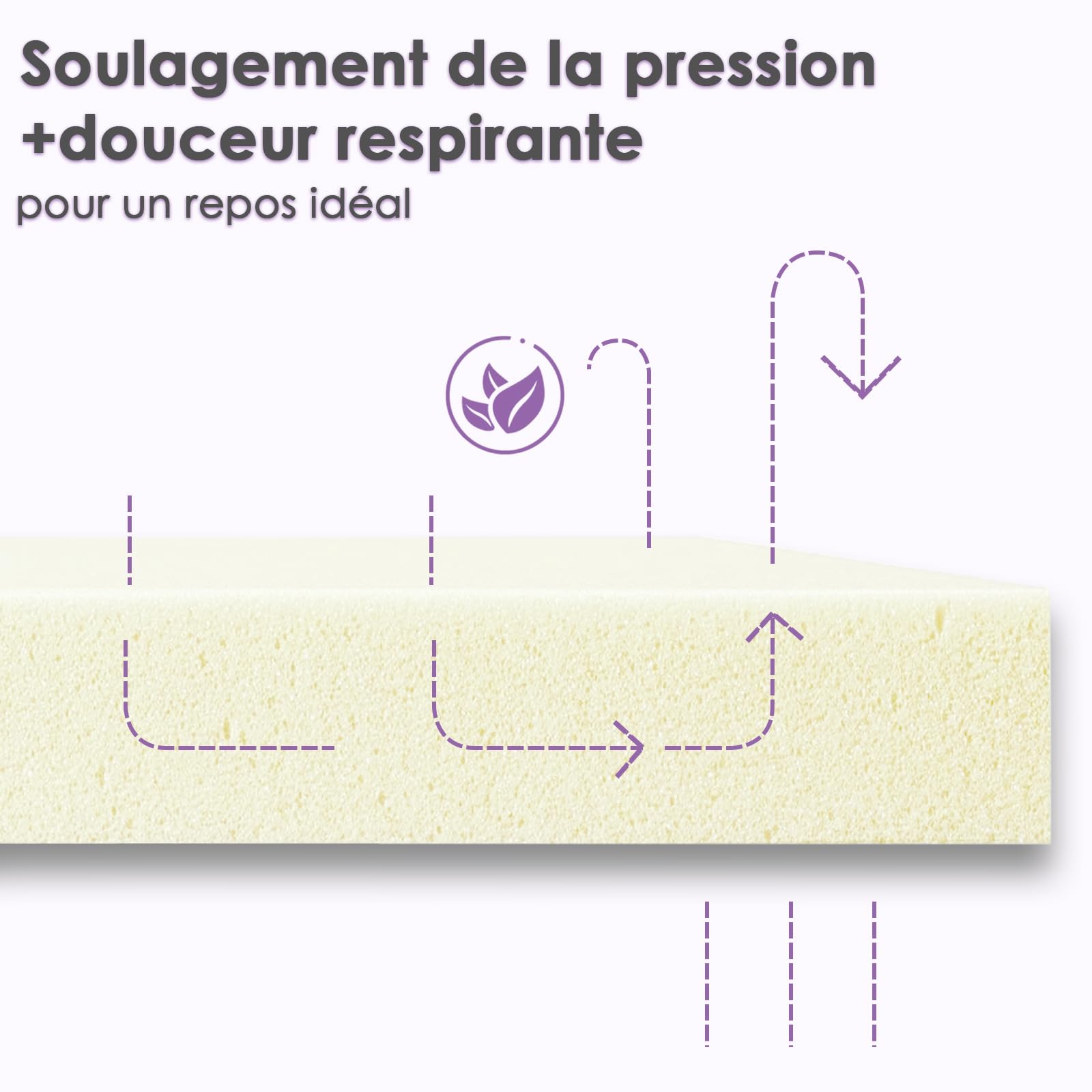 DEWINNER Matelas 140x200 cm Mémoire de Forme 22 cm 7 Zones Fermeté Moyenne et Ferme